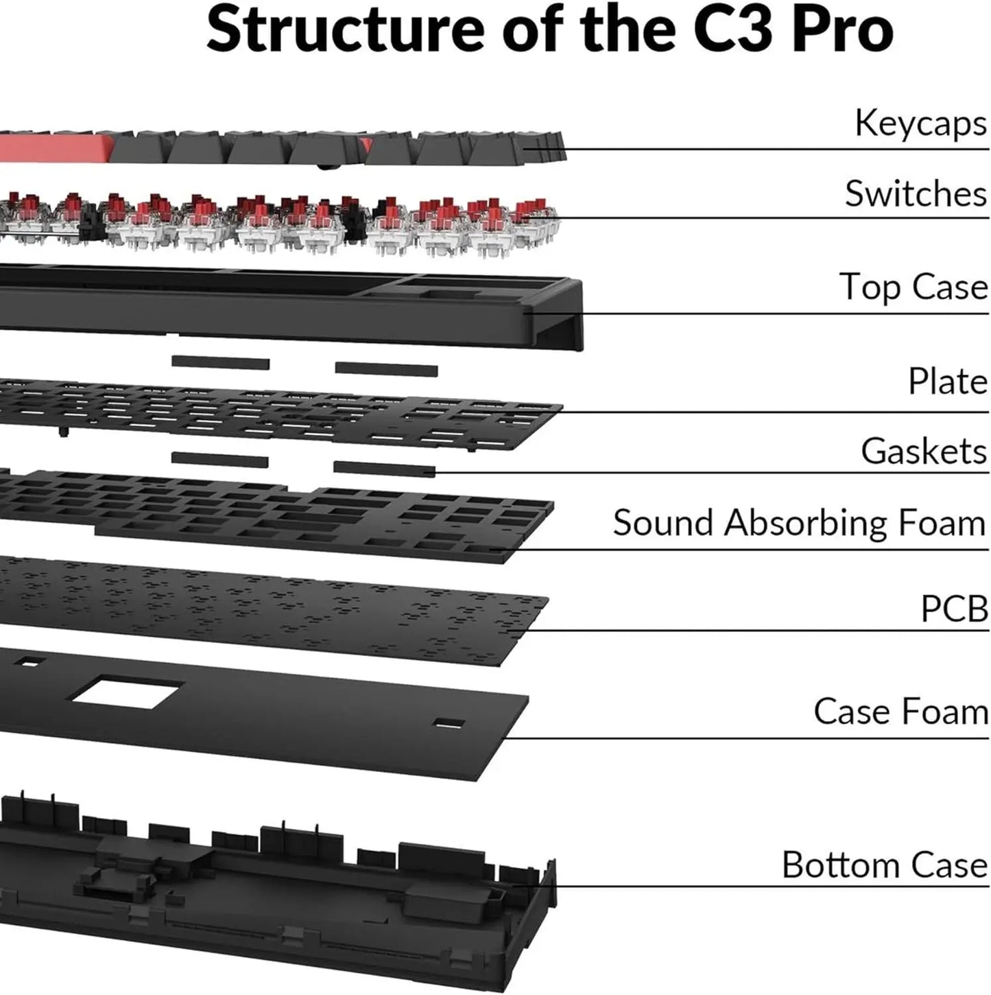 Keychron C3 Pro QMK/VIA