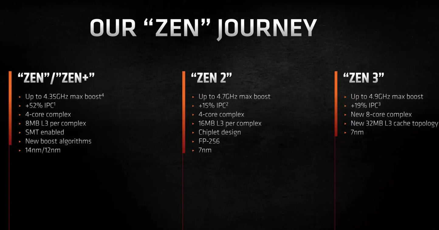 AMD Ryzen 5 5600X