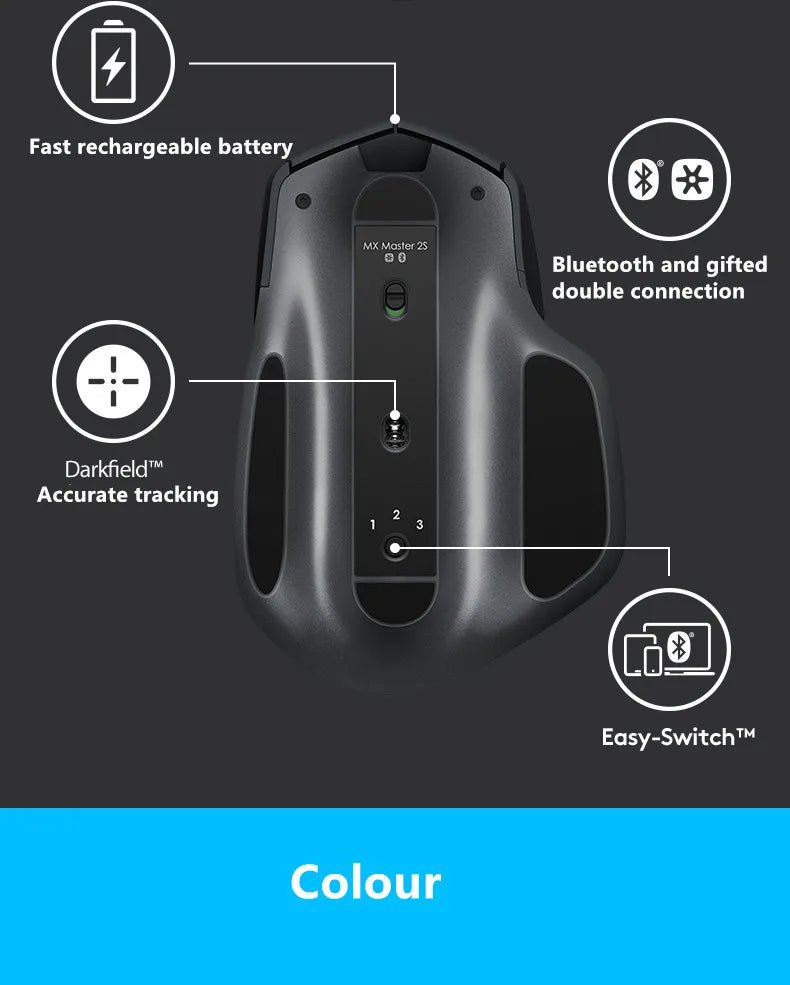 Logitech MX Master 3